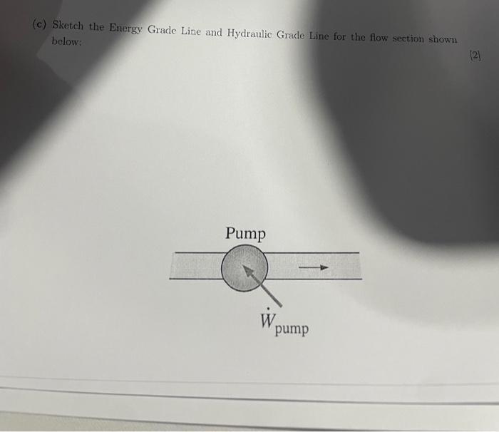 Solved (c) Sketch the Energy Grade Line and Hydraulic Grade | Chegg.com