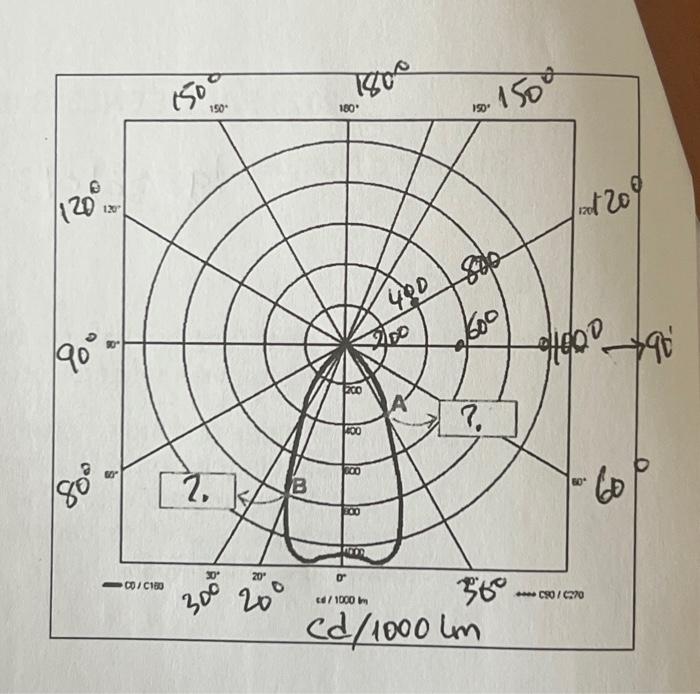 Solved A) What Is Photometry? How Photometric Intensity | Chegg.com