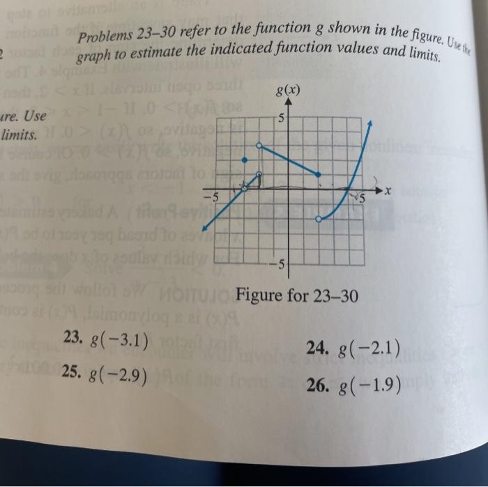 Solved Problems 23-30 refer to the function g shown in the | Chegg.com