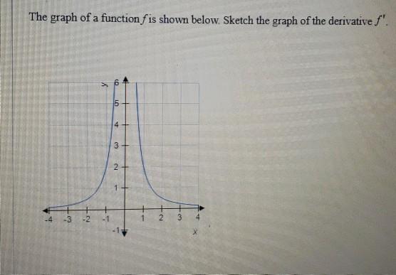 Solved The graph off is shown in the figure. Sketch a graph | Chegg.com