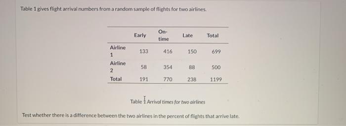 Solved Table 1 gives flight arrival numbers from a random | Chegg.com
