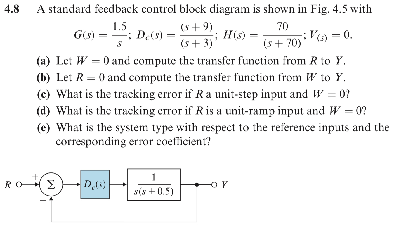 Solved 4.8 ﻿A standard feedback control block diagram is | Chegg.com