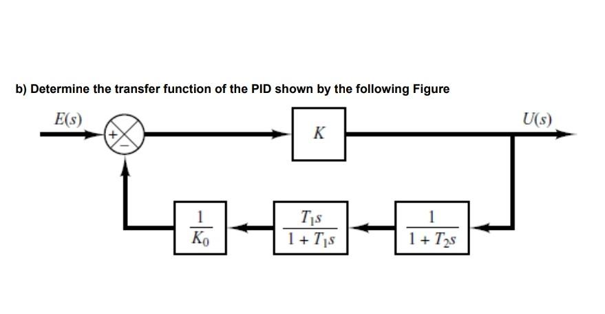 Solved b) Determine the transfer function of the PID shown | Chegg.com