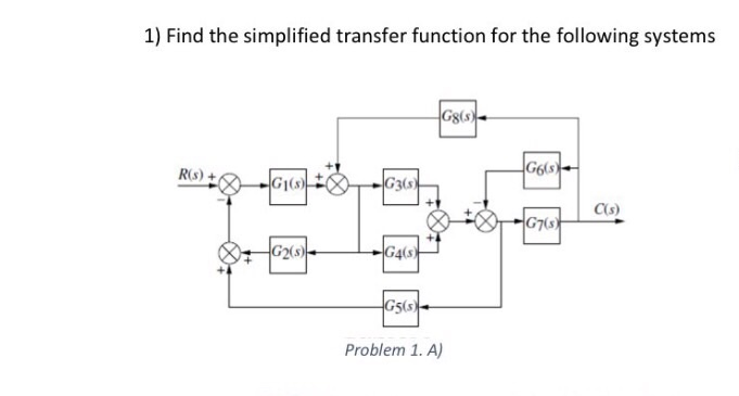 Solved 1) Find the simplified transfer function for the | Chegg.com