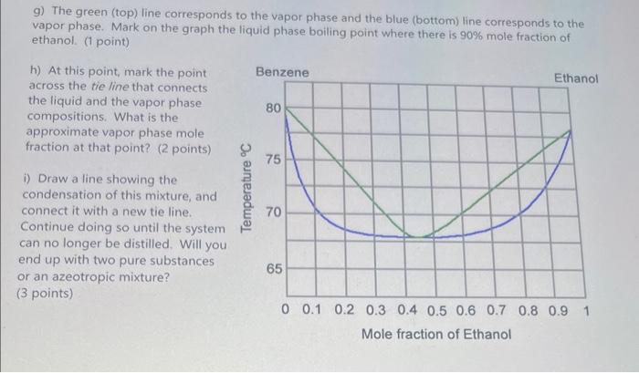 Solved 9) The green (top) line corresponds to the vapor | Chegg.com