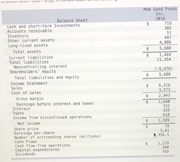Solved Consider the following balance sheet and