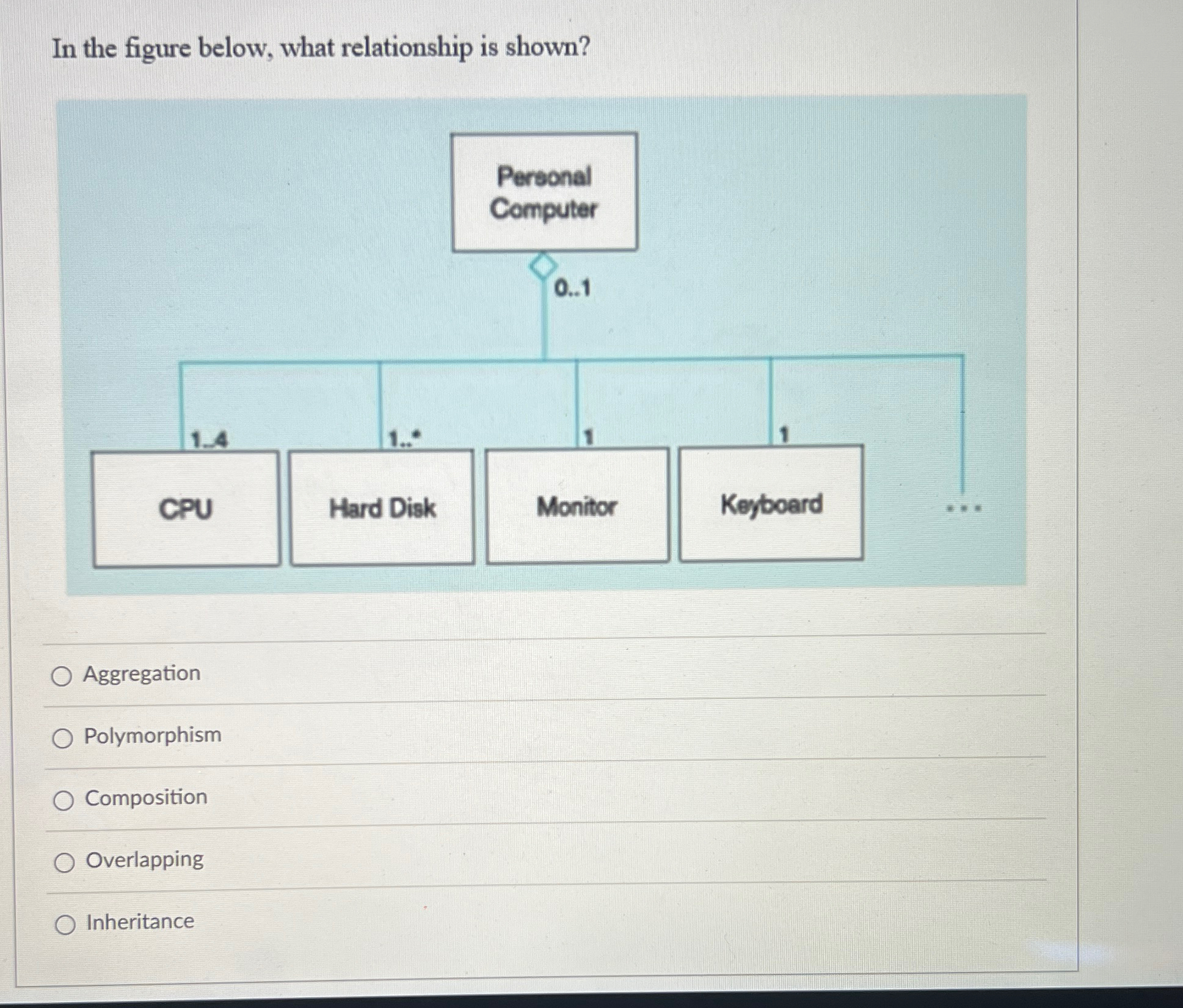 Solved In the figure below, what relationship is shown? | Chegg.com