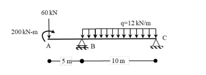 Solved soleve for reactions and draw moment diagram and beam | Chegg.com