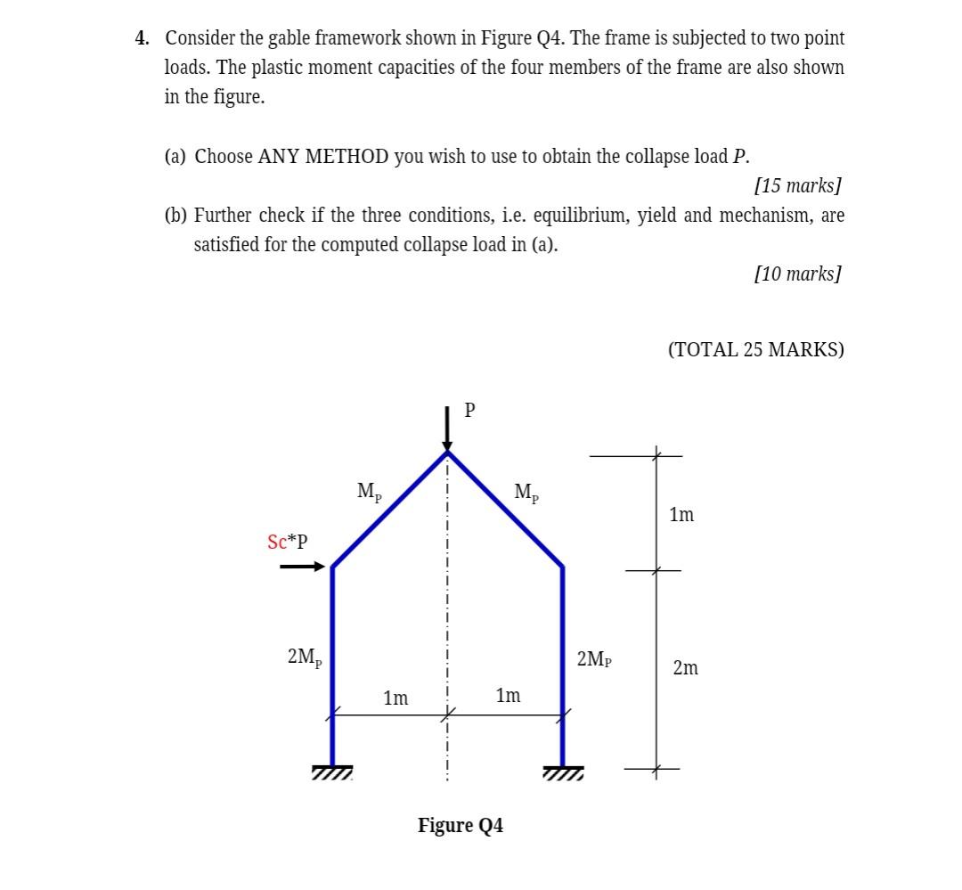 Solved 4. Consider the gable framework shown in Figure Q4. | Chegg.com