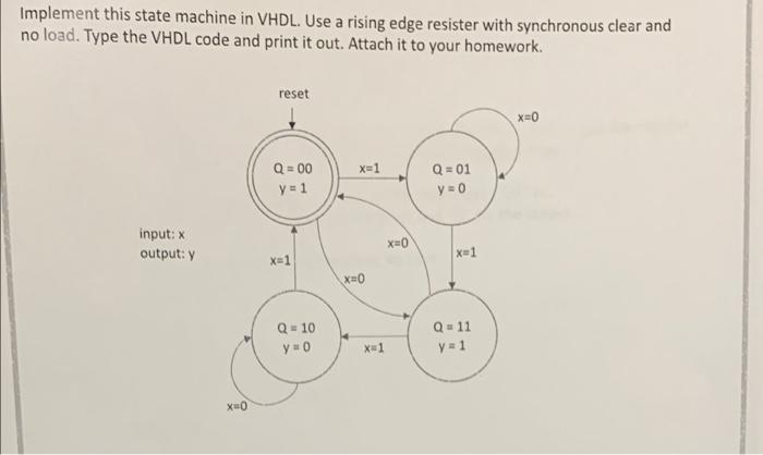 Implement this state machine in VHDL. Use a rising | Chegg.com