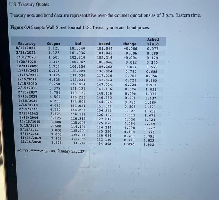 Solved Locate the Treasury bond in Figure 6.4 maturing in