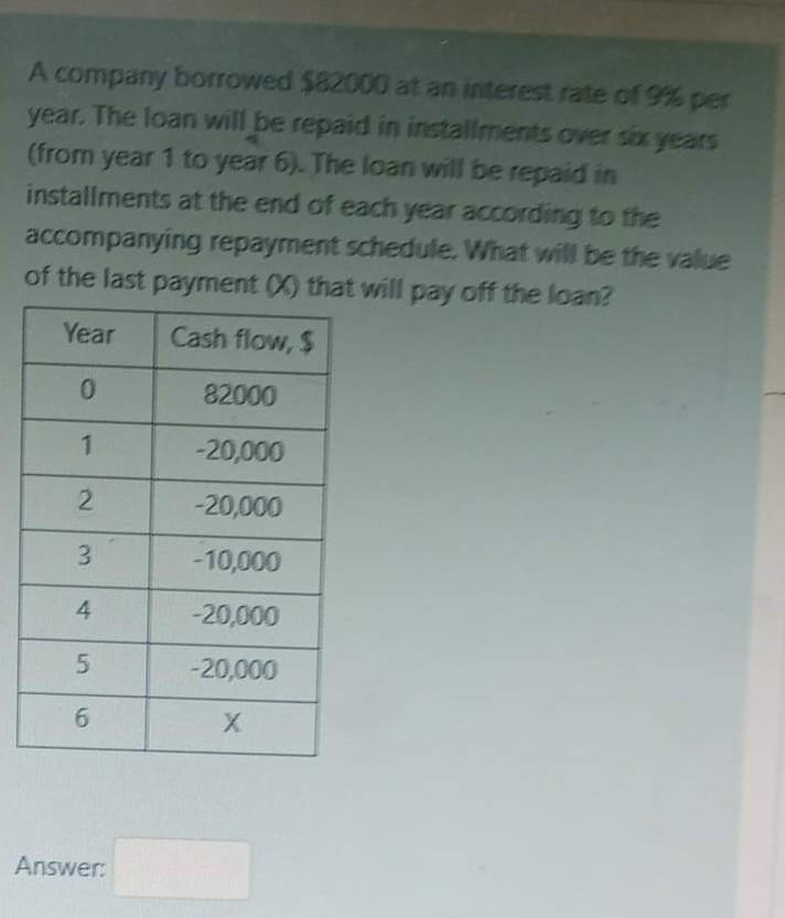 Solved A Company Borrowed $82000 At An Interest Rate Of 946 | Chegg.com