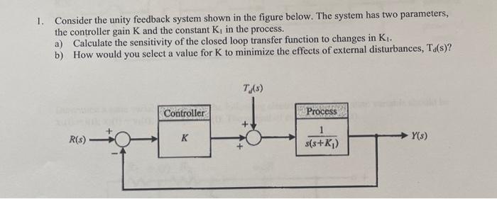 Solved 1. Consider The Unity Feedback System Shown In The | Chegg.com