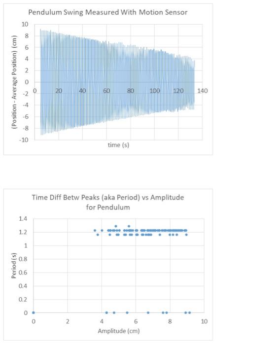 Solved 1. The first graph below shows the motion of a | Chegg.com