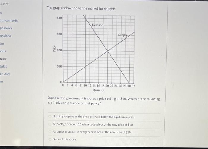 Solved The Graph Below Shows The Market For Widgets: Suppose | Chegg.com