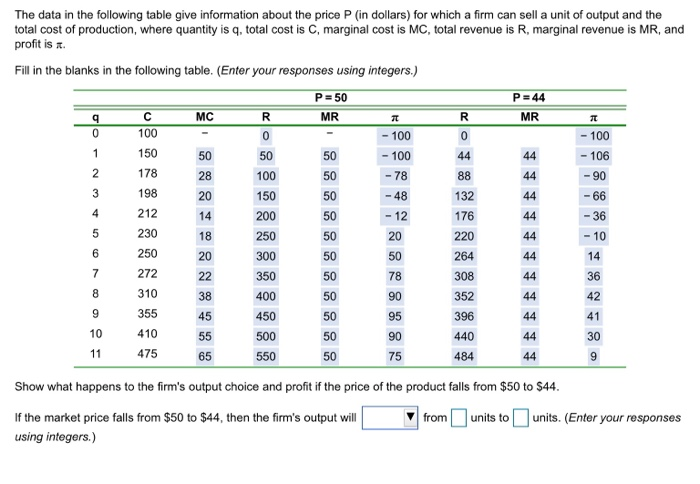 Solved The data in the following table give information | Chegg.com