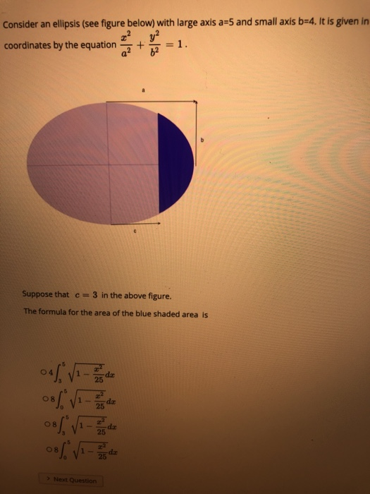 Solved The figure below represents the graph of the function | Chegg.com