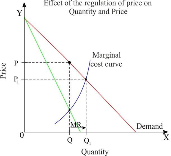 Solved: Chapter 18 Problem 6QE Solution | Microeconomics 8th Edition ...