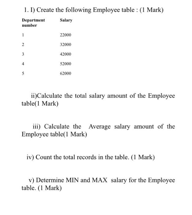 Solved 1. I) Create the following Employee table : (1 Mark) | Chegg.com