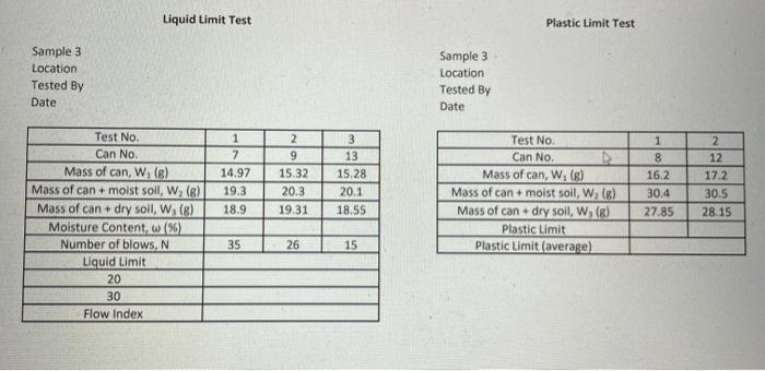 Solved Liquid Limit Test Plastic Limit Test Sample 3 | Chegg.com