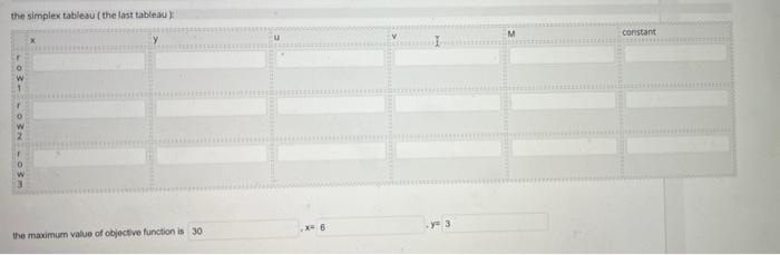 Solved Simplex tableau...Use graphs and please make sure its | Chegg.com