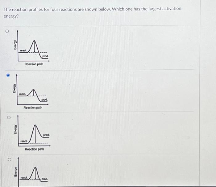 Solved The reaction profiles for four reactions are shown | Chegg.com