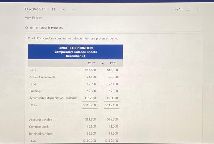 Solved Current Attempt in Progress Oriole Corporation's | Chegg.com