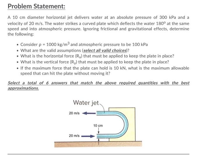 Solved Problem Statement: A 10 cm diameter horizontal jet | Chegg.com