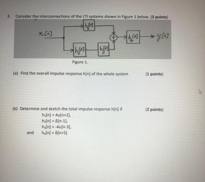 Solved 3. Consider The Interconnections Of The LTI Systems | Chegg.com