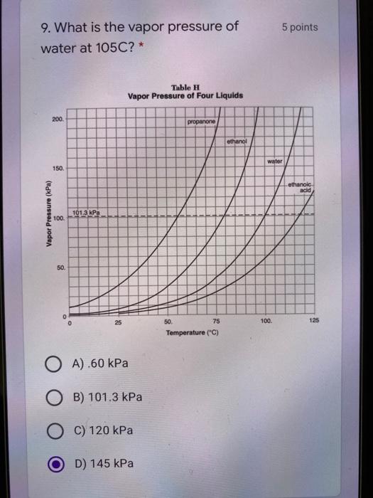 solved-5-points-9-what-is-the-vapor-pressure-of-water-at-chegg