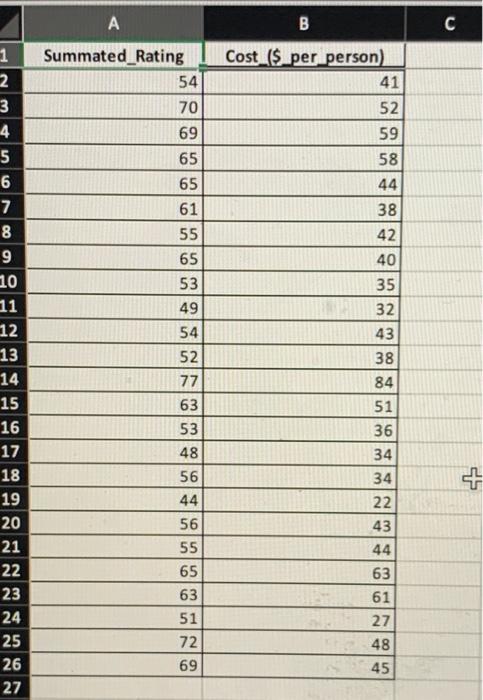 Solved A magazine publishes restaurant ratings for various