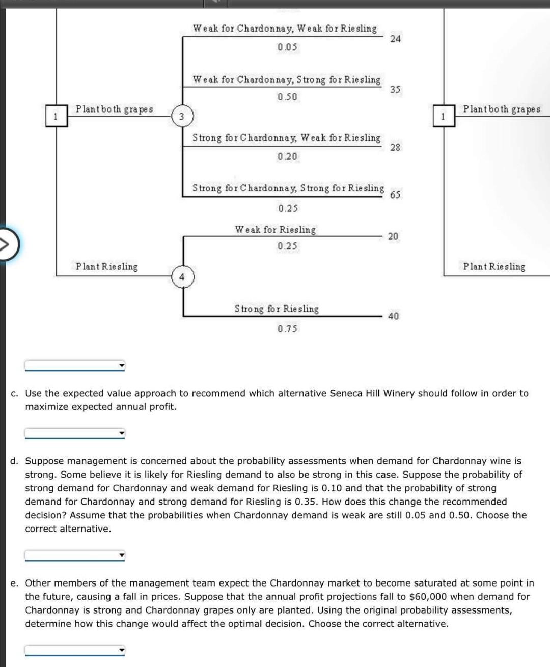 Solved Problem 1313 (Algorithmic) Seneca Hill Winery