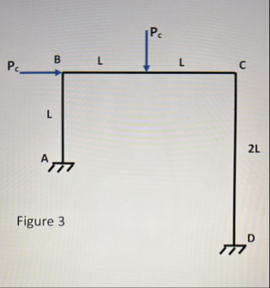 Solved Calculate the collapse load Pc to resist the plastic | Chegg.com
