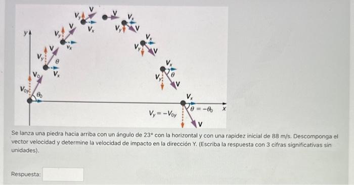 Se lanza una piedra hacia arriba con un ángulo de \( 23^{\circ} \) con la horizontal y con una rapidez inicial de \( 88 \math