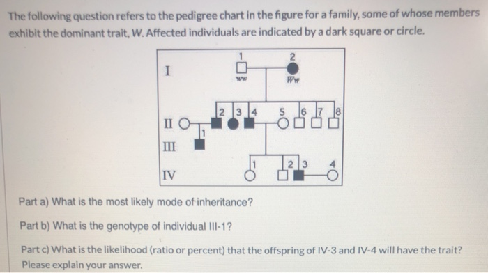 Solved The following question refers to the pedigree chart | Chegg.com