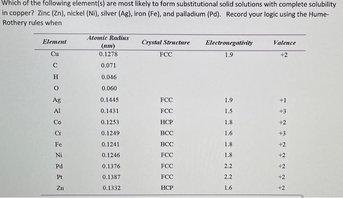 Solved Which of the following element(s) are most likely to 