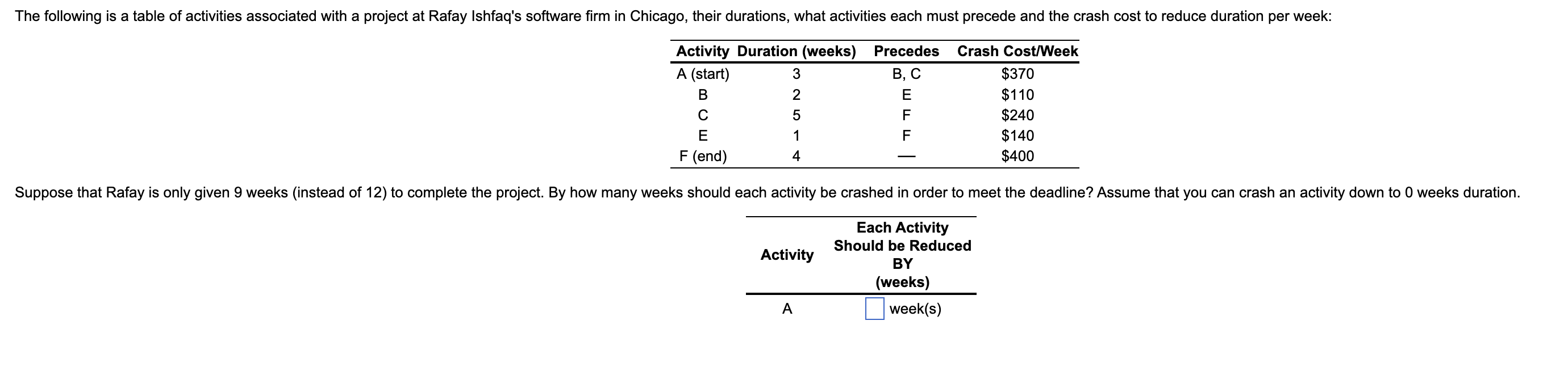 Solved The following is a table of activities associated | Chegg.com