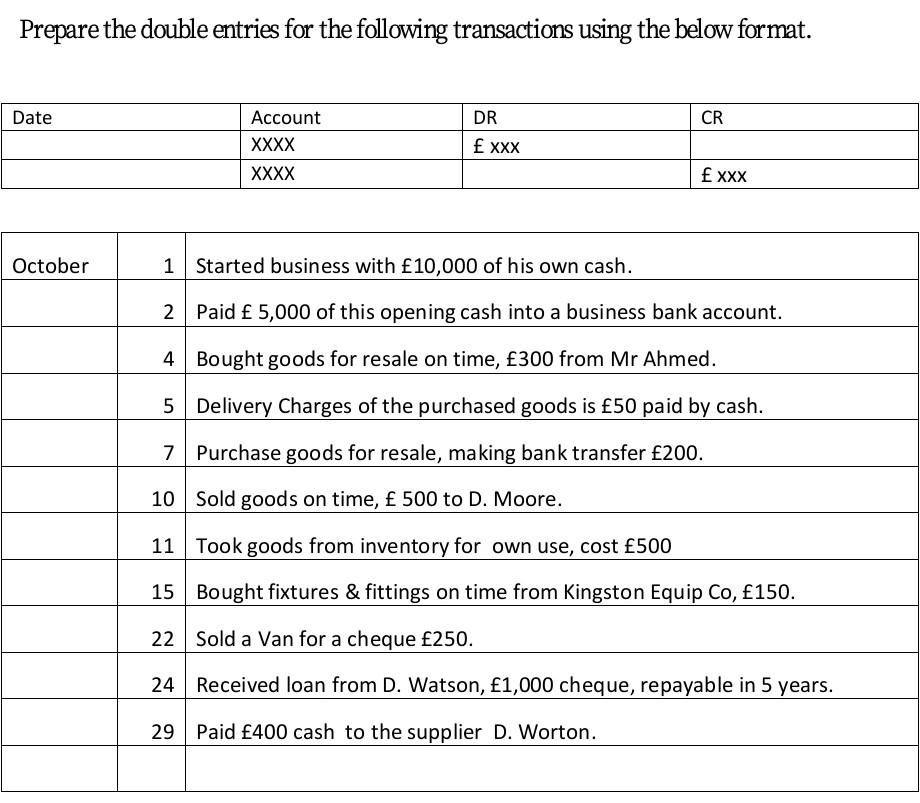 Solved Prepare The Double Entries For The Following