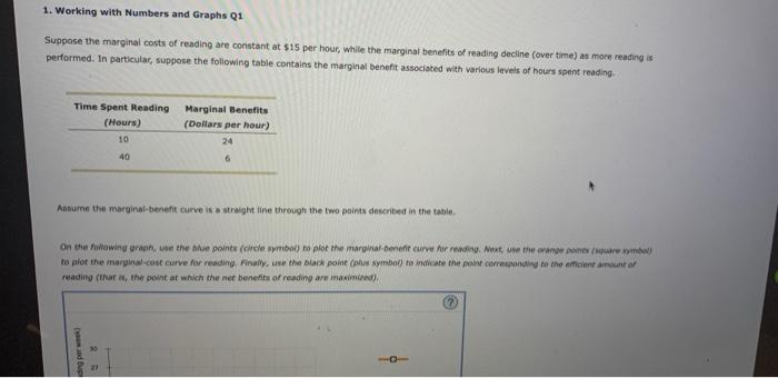 1. Working with Numbers and Graphs Q1
Suppose the marginal costs of reading are constant at \( \$ 15 \) per hour, while the m