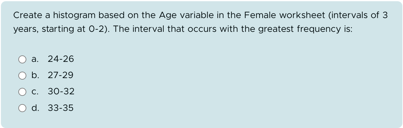 Solved Create a histogram based on the Age variable in the | Chegg.com