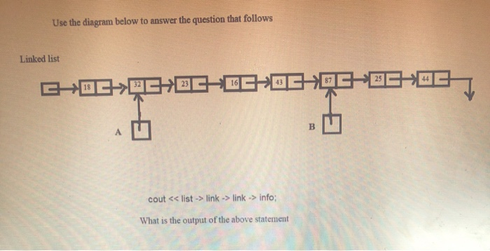 Solved Use The Diagram Below To Answer The Question That | Chegg.com