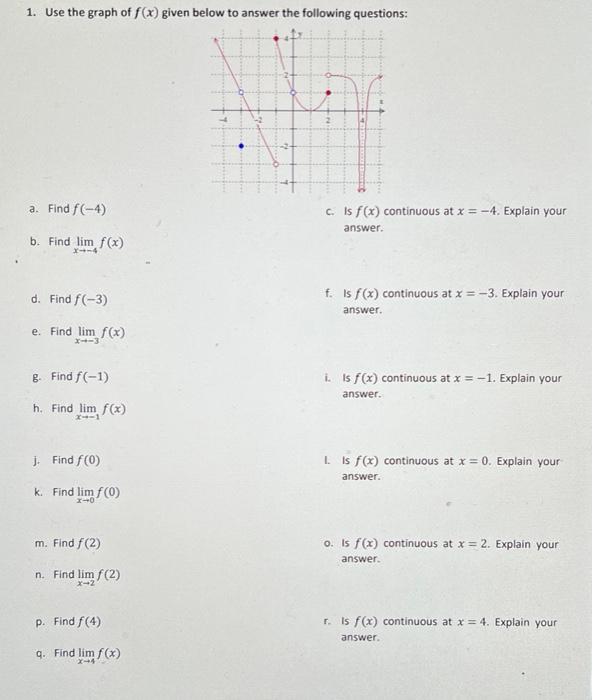 Solved Use The Graph Of F(x) Given Below To Answer The | Chegg.com