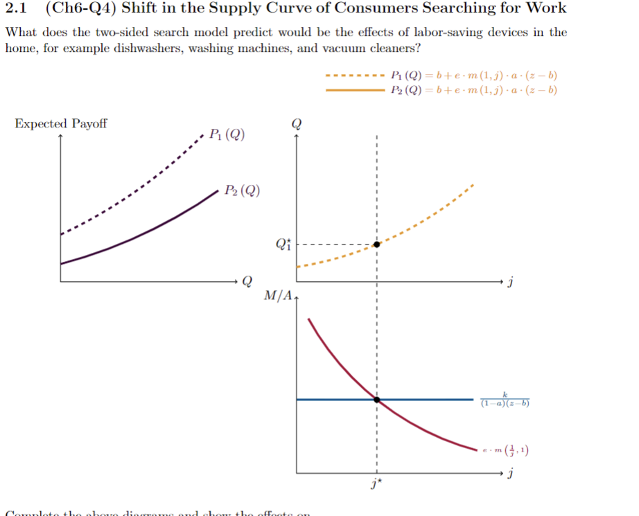 Solved 2.1 (Ch6-Q4) ﻿Shift in the Supply Curve of Consumers | Chegg.com