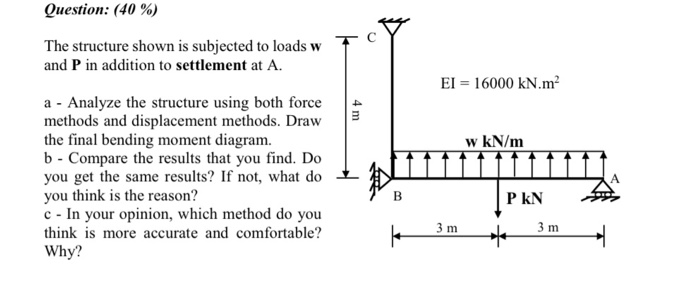 Solved Question: (40%) The structure shown is subjected to | Chegg.com