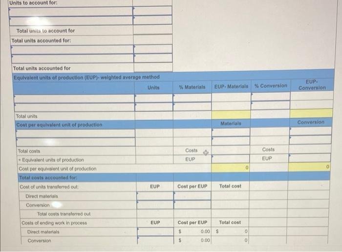 solved-problem-16-3a-weighted-average-process-cost-summary-chegg