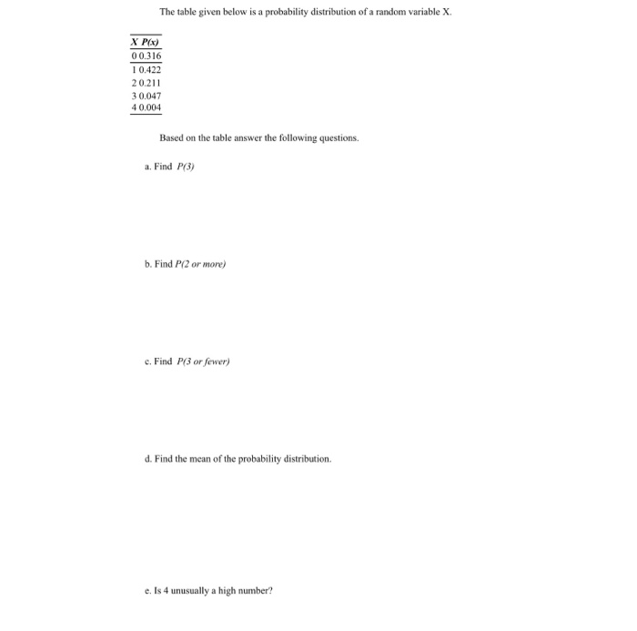 Solved The table given below is a probability distribution | Chegg.com