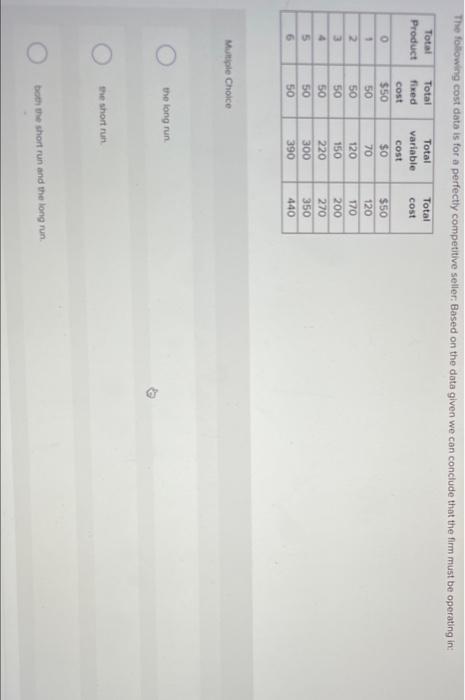Solved The following cost data is for a perfectly | Chegg.com