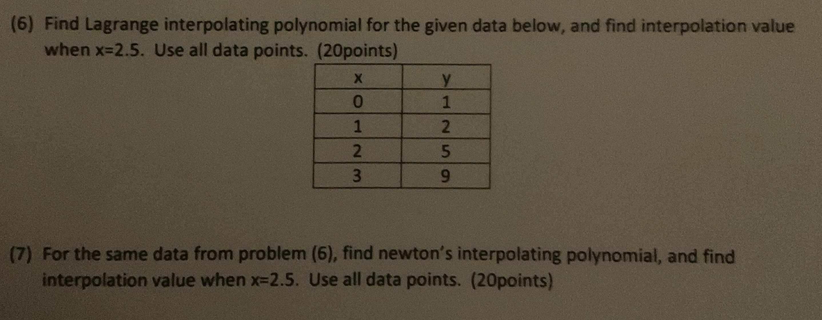 Solved Find Lagrange interpolating polynomial for the given | Chegg.com