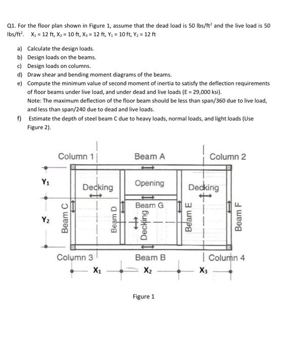 Solved Q1. For the floor plan shown in Figure 1, assume that | Chegg.com