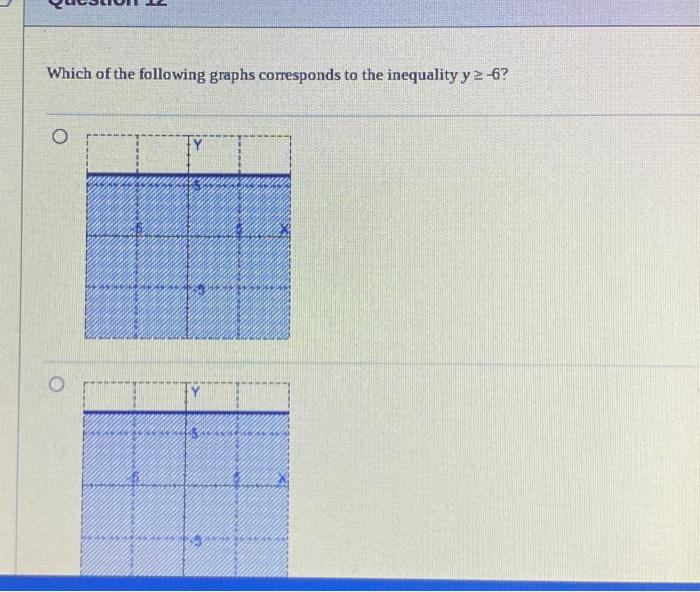 Solved Which of the following graphs corresponds to the | Chegg.com